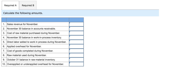 Required A Required B Calculate the following amounts. 1. Sales revenue for November. 2. November 30 balance in accounts rece