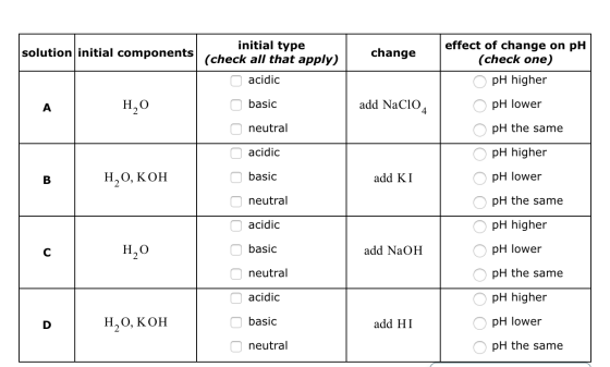 solution initial components change initial type (check all that apply) O acidic effect of change on pH (check one) O pH highe