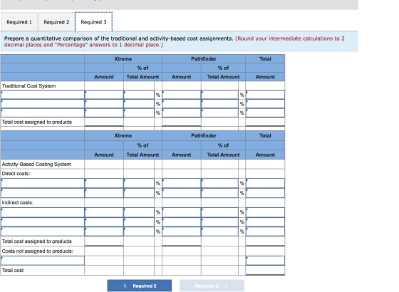 Required 1 Required 2 Required 3 Prepare a quantitative comparison of the traditional and activity-based cost assignments. (R