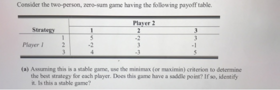 Consider the two-person, zero-sum game having the following payoff table. Player 2 Strategy نیا نیا Player 1 یہ نم دیا با را