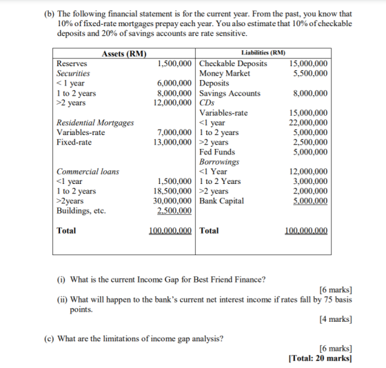 (b) The following financial statement is for the current year. From the past, you know that 10% of fixed-rate mortgages prepa