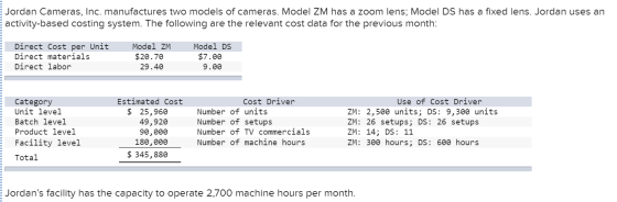 Jordan Cameras, Inc. manufactures two models of cameras. Model ZM has a zoom lens; Model DS has a fixed lens. Jordan uses an
