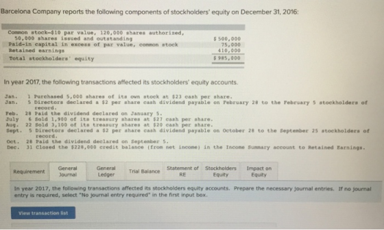Barcelona Company reports the following components of stockholders equity on December 31, 2016: Common stock-$10 par value, 120,000 shares authorized, 50,000 shares issued and outstanding Paid-in capital in excess of par value, common stock Retained earnings Total stockholders equity $ 500,000 75,000 410,000 985,000 In year 2017, the following transactions affected its stockholders equity accounts. Jan. Jan. 1 Purchased 5,000 shares of its own stock at $23 cash per share. 5 Directors deelared a $2 per share cash dividend payable on rebruary 28 to the February s stockholders of record Feb. 28 Paid the dividend declared on January 5. July 6 Sold 1,900 of its treasury shares at $27 cash per ahare. Aug. 22 Sold 3,100 of its treasury shares at $20 cash per share. Sept. s Directors declared a $2 per share cash dividend payable on October 28 to the September 25 stockholders of record Oct. 28 Paid the dividend declared on September 5. Dec. 31 Closed the $228,0o0 credit balance (from net income) in the Income Summary account to Retained Earnings. Requirement General General Statement of Stockholders Impact on Equity Journal Ledger Trial Balance Equity RE In year 2017, the following transactions affected its stockholders equity accounts. Prepare the necessary journal entries. If no journal entry is required, select No journal entry required in the first input box. View transaction list