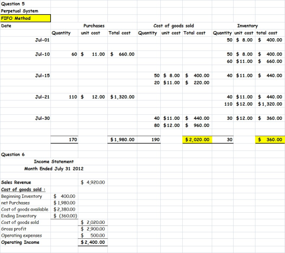 Question 5 Perpetual System FIFO Method Date Quantity Jul-01 Purchases unit cost Cost of goods sold Quantity unit cost Total