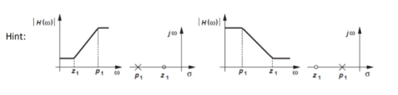 H(0) H(0) Hint: 200 e P1 P1 P1 21 P1