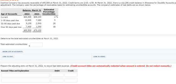 Company has accounts receivable of $95,500 at March 31, 2022. Credit terms are 2/10, n/30. At March 31, 2022, there is a $2,2