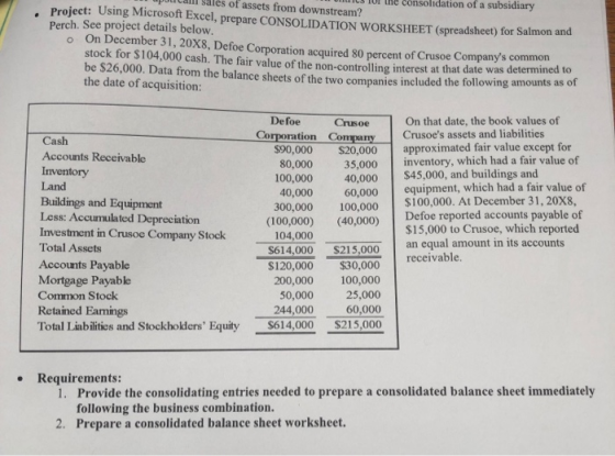 consolidation of a subsidiary of assets from downstream? . Project: Using Microsoft Excel, prepare CONSOLIDATION WORKSHEET (s