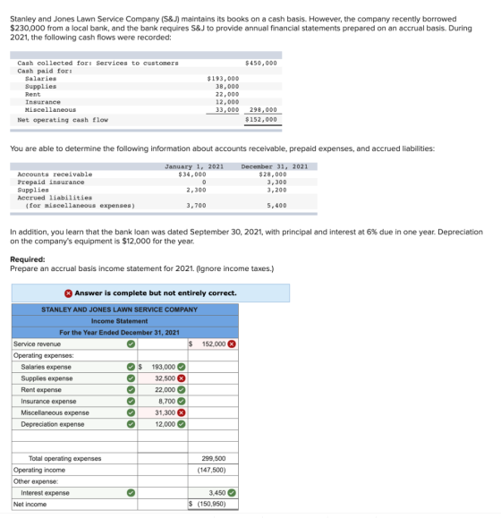 Stanley and Jones Lawn Service Company (S&J) maintains its books on a cash basis. However, the company recently borrowed $230