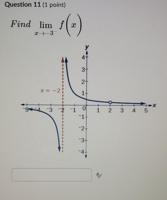 Question 11 (1 point) Find lim fx 31-3- 47 3 2+ X = -2 1+ 1 | el 54 -3 2 -1 1 2 3 4 5 -17 -2+ -3+.
