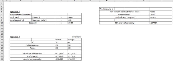 Working note 1 Non current assets at market value Current assets Calculation of Goodwill Cash Paid Assets acquired Total value of com 14000 5 (Working Note 1 -L10 Goodwill -F8-F9 70% share of compan 13 15 Question 4 in millions Potter Granger EBIT Sales revenue Assets 30 18 19 200 -E17/E19 F17/F19 E17/E18 F17/F18 -E18/E19 F18/F19 21 Return on investments Profit margin Assets turnover ratio 23