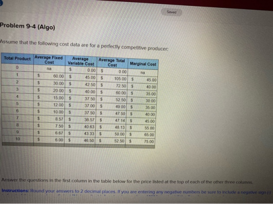 Saved Problem 9-4 (Algo) Assume that the following cost data are for a perfectly competitive producer 0.00 Total Product Aver