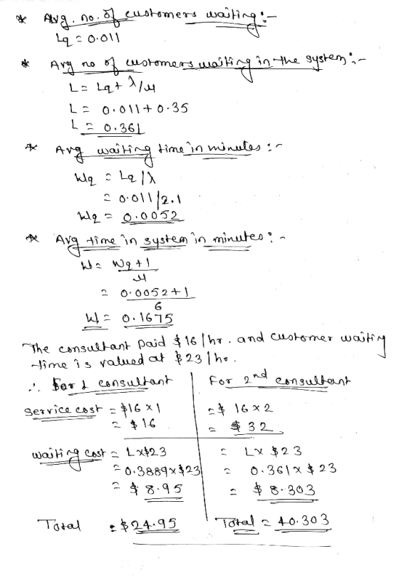 * Ave. no. of eustomers waiting: Lq=0.011 of Ang no of customers waiting in the system. LaLquly L= 0.011+0.35 ha 0.361 * Ang