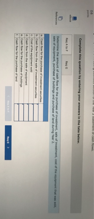 JJELUUNTUU Tel 2 Statement of cash flows. 0.6 points Complete this question by entering your answers in the tabs below. eBook