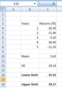 K15 fa A B с 1 2 3 Years 4 5 1 2 3 4 Returns (%) -18.30 11.90 9.20 26.40 -11.10 6 7 8 5 9 10 Mean 3.62 11 12 SD 18.14 13 14 L