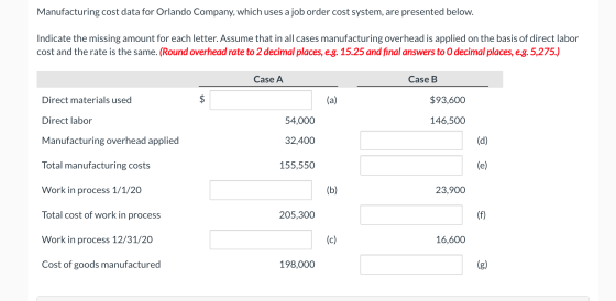 Manufacturing cost data for Orlando Company, which uses a job order cost system, are presented below. Indicate the missing am