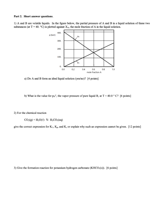 Part 2. Short answer questions. 1) A and B are volatile liquids. In the figure below, the partial pressure of A and B in a li