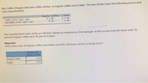 Rio Coffee Shoppe sells two coffee drinks-a regular coffee and a latte. The two drinks have the following prices and cost cha
