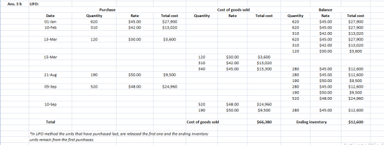 Ans. 3 b LIFO: Cost of goods sold Rate Quantity Total cost Date 01-Jan 10-Feb Purchase Quantity 620 310 Rate $45.00 $42.00 To