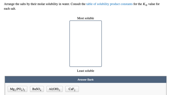 Arrange the salts by their molar solubility in water. Consult the table of solubility product constants for the Ksp value for