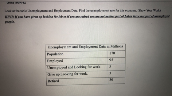 QUESTION 42 Look at the table Unemployment and Employment Data. Find the unemployment rate for this economy. (Show Your Work)