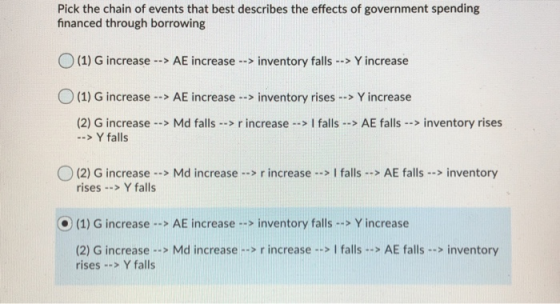 Pick the chain of events that best describes the effects of government spending financed through borrowing (1) G increase -->
