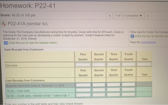 Homework: P22-41 Score: 45.52 of 100 pts 1 of 1 (1 complete) P22-41A (similar to) The Grady Tire Company manufactures racing