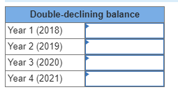 Double-declining balance Year 1 (2018) Year 2 (2019) Year 3 (2020) Year 4 (2021)