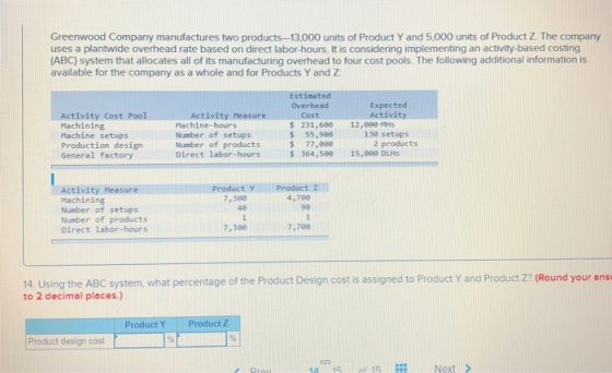 Greenwood Company manufactures two products-13,000 units of Product Y and 5,000 units of Product Z. The company uses a plantw