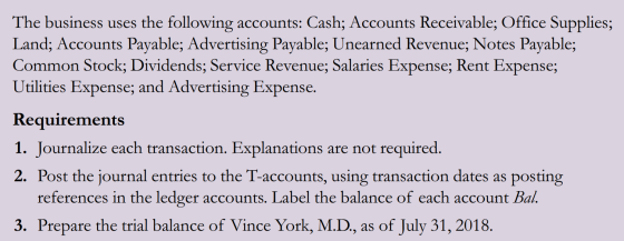The business uses the following accounts: Cash; Accounts Receivable; Office Supplies; Land; Accounts Payable; Advertising Pay