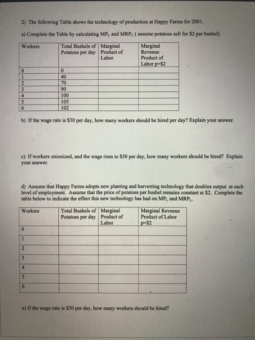 2) The following Table shows the technology of production at Happy Farms for 2001. a) Complete the Table by calculating MPL a