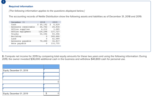 Required information [The following information applies to the questions displayed below.) The accounting records of Nettle D