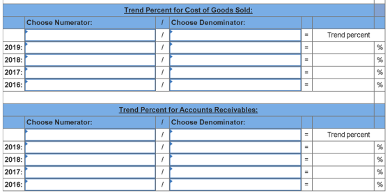 Trend Percent for Cost of Goods Sold: 1 Choose Denominator: Choose Numerator: 1 = Trend percent 2019: 2018: 2017: 2016: Trend