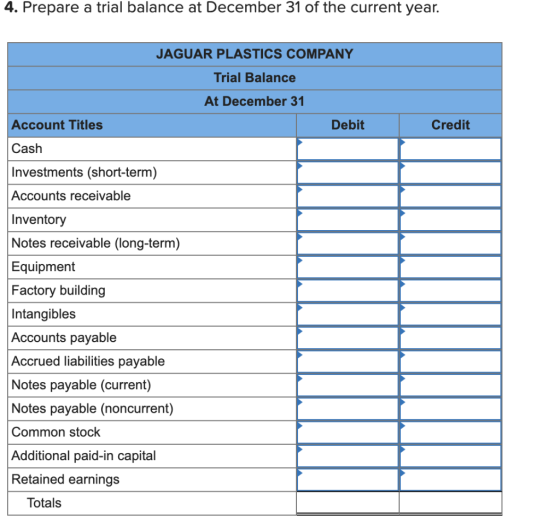 4. Prepare a trial balance at December 31 of the current year. Credit JAGUAR PLASTICS COMPANY Trial Balance At December 31 Ac