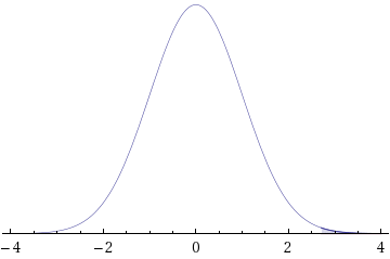 WebAssign Plot