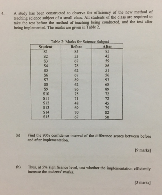 A study has been constructed to observe the efficiency of the new method of teaching science subject of a small class. All st