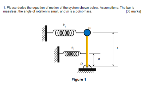1. Please derive the equation of motion of the system shown below. Assumptions: The bar is massless, the angle of rotation is small, and m is a point-mass. [30 marks] ki OW0000 k2 Figure 1