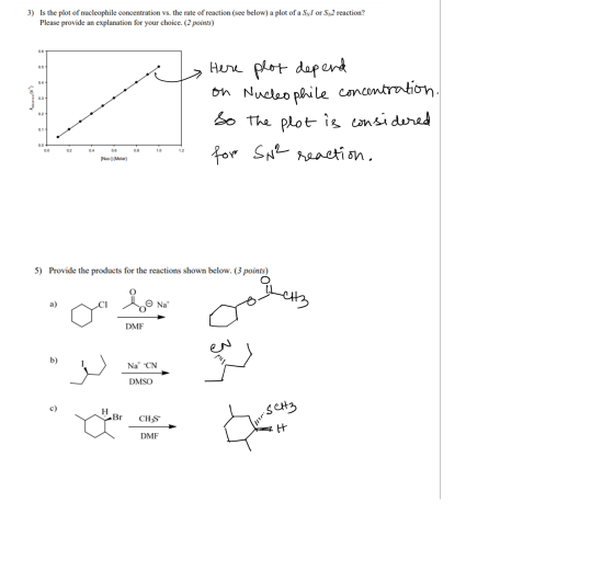 3) Is the plot of nucleophile concentration vs. the rate of reaction (see below) a plot of a Syl or Sy2 reaction? Please prov