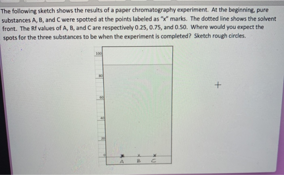 The following sketch shows the results of a paper chromatography experiment. At the beginning, pure substances A, B, and C we