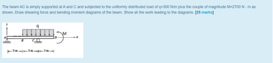 The beam AC is simply supported at A and C and subjected to the uniformly distributed load of q=300 N/m plus the couple of ma