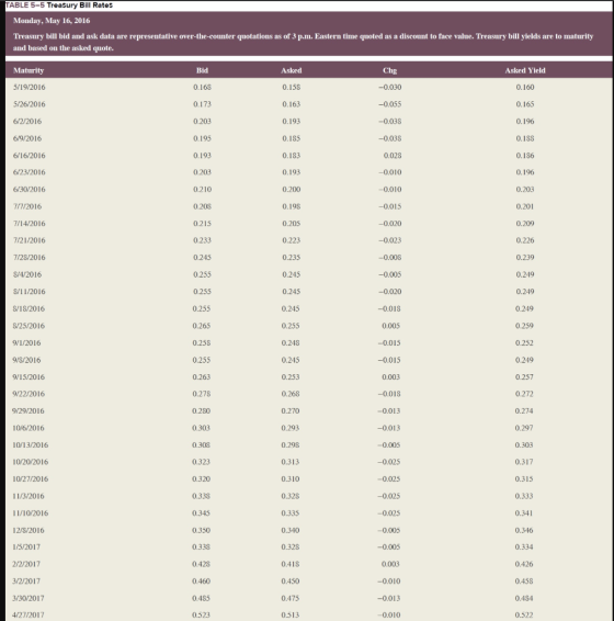 TABLE 5-5 Treasury Bill Rates Monday, May 16, 2016 Treasury bill bid and ask data are representative over-the-counter quotati