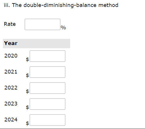 iii. The double-diminishing-balance method Rate Year 2020 2021 2022 2023 2024