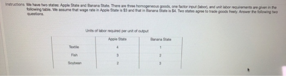 Instructions We have two states: Apple State and Banana State. There are three homogeneous goods, one factor input (labor), a
