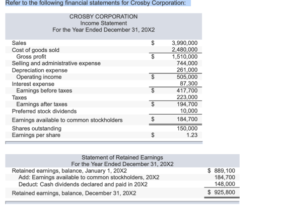 Refer to the following financial statements for Crosby Corporation: CROSBY CORPORATION Income Statement For the Year Ended December 31, 20X2 3,990,000 2,480,000 1,510,000 744,000 261,000 505,000 87,300 417,700 223,000 194,700 10,000 184,700 150,000 1.23 Sales Cost of goods sold Gross profit Selling and administrative expense Depreciation expense Operating income Interest expense Earnings before taxes Taxes Earnings after taxes Preferred stock dividends Earnings available to common stockholders Shares outstanding Earnings per share Statement of Retained Earnings For the Year Ended December 31, 20X2 $ 889,100 184,700 148,000 $925,800 Retained earnings, balance, January 1, 20X2 Add: Earnings available to common stockholders, 20X2 Deduct: Cash dividends declared and paid in 20X2 Retained earnings, balance, December 31, 20X2