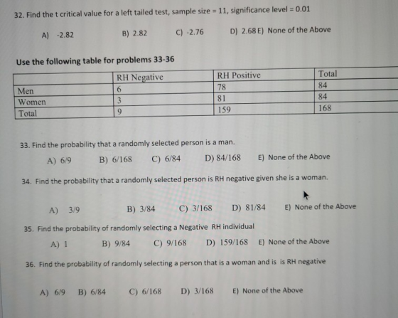 32. Find the t critical value for a left tailed test, sample size = 11, significance level = 0.01 A) -2.82 B) 2.82 C) -2.76 D