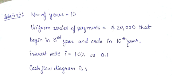 Solution3: No. of years = 10 Uniform series of payments = $20,000 that begin in 300 year and ends in 10th year, interest rate