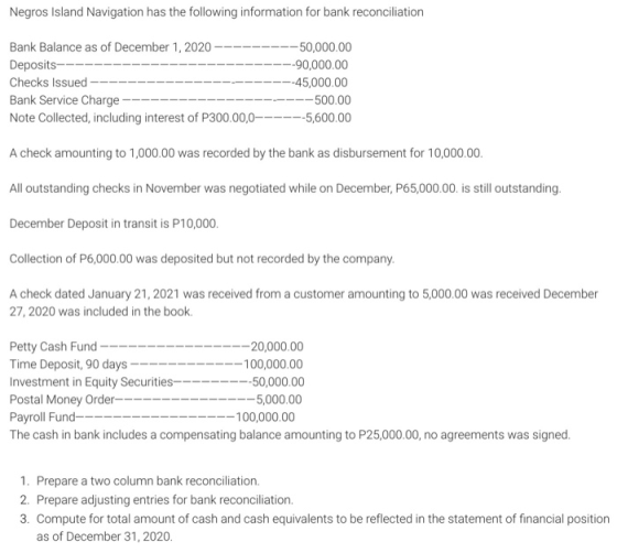 Negros Island Navigation has the following information for bank reconciliation Bank Balance as of December 1, 2020 -50,000.00