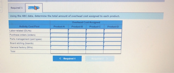 Required 1 Requi Using the ABC data, determine the total amount of overhead cost assigned to each product. Overhead Cost Assi