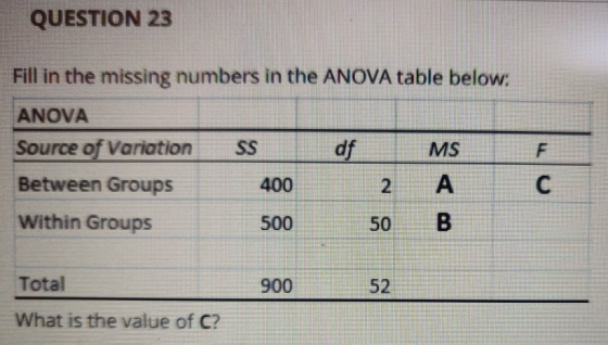 QUESTION 23 Fill in the missing numbers in the ANOVA table below: ANOVA Source of Variation S d f MS Between Groups 400 2 A W