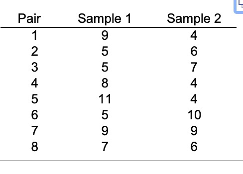 Pair 1 2 3 4 5 6 7 8 Sample 1 9 5 5 8 11 5 9 7 Sample 2 4 6 7 4 4 10 9 6