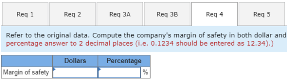 Reg 1 Reg 2 Req ЗА Req 3B Reg 4 Reg 5 Refer to the original data. Compute the companys margin of safety in both dollar and p